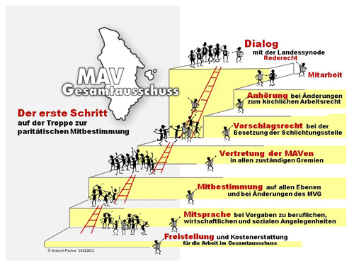 Gesamtausschuss-Treppe Animiert